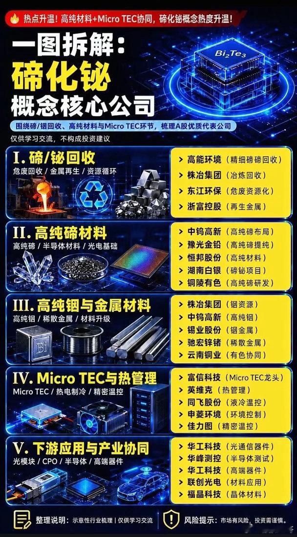 一粒粉末，卡住全球AI光模块的“咽喉”你可能从没听过“碲化铋”这个名字。但每一颗