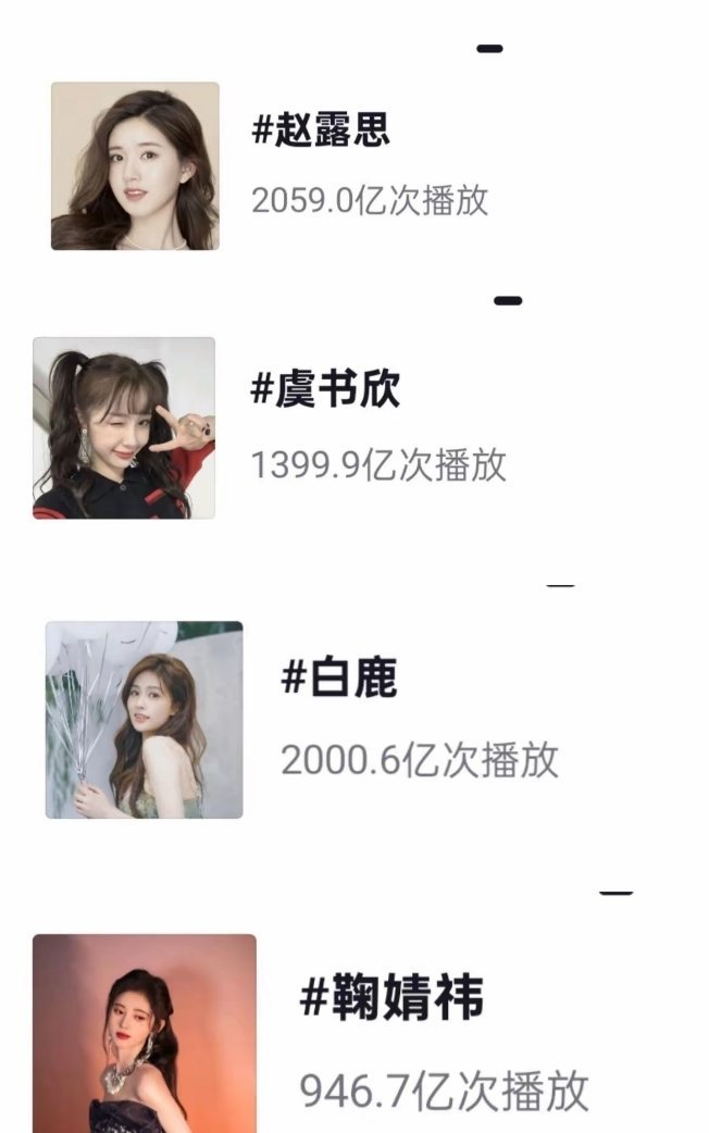李登科聊杨幂唐嫣闹掰原因女明星抖音话题量排名：四大顶流VS四大流量花内娱女星抖音