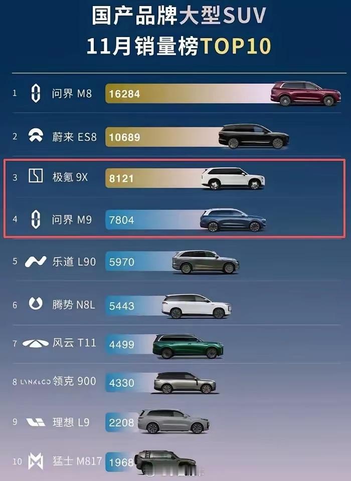 曾经的辉煌，如今被各种品牌超越……说真的理想真的很不错，但是再不创新改变，真的很