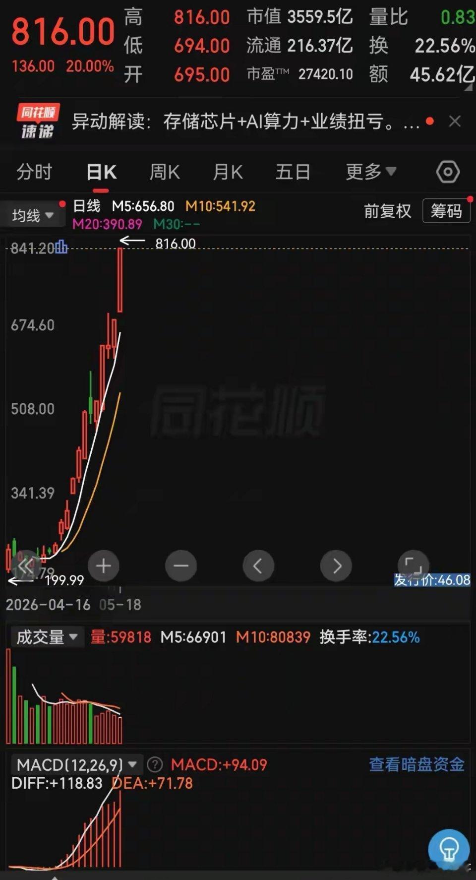 这个月最强的股已经出炉了，大家知道是谁吗？毫无疑问是存储芯片里面的大普威！该股到