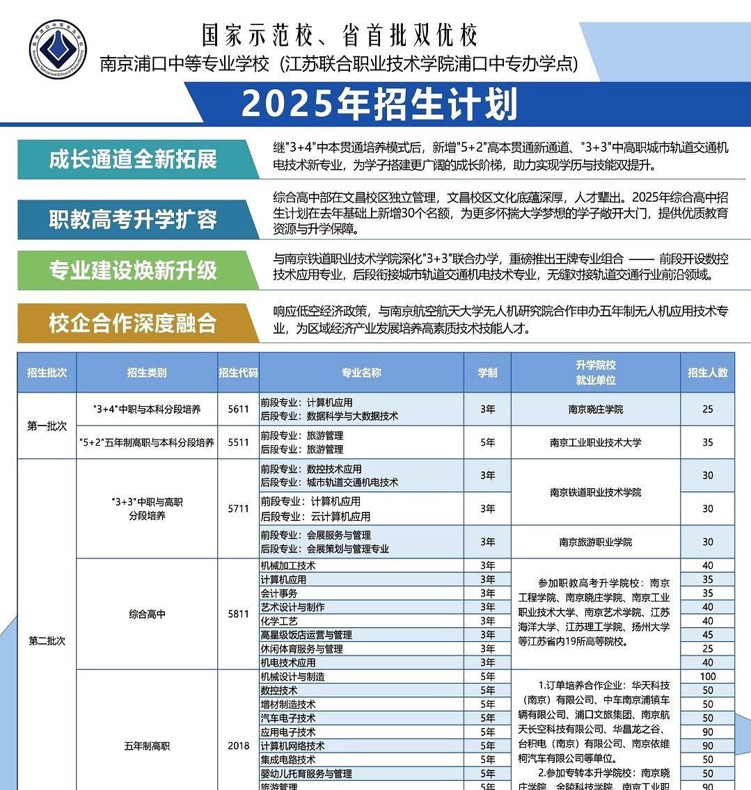 610分去中专，疯了吗？25个名额，家长连夜排队，比抢演唱会还疯。南京浦口，