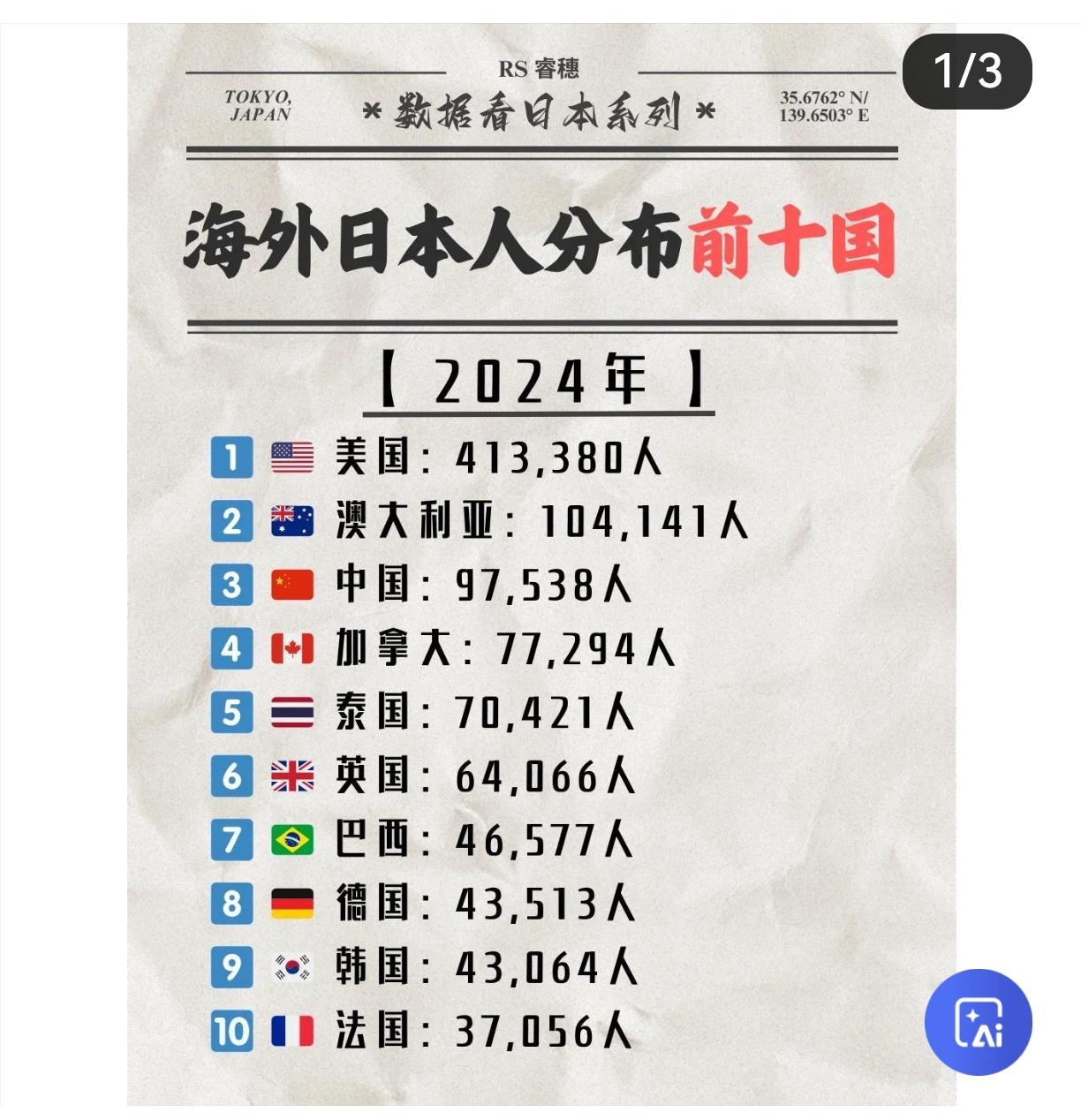 看看这些年来，脚盆鸡移民前十名的国家，占据脚盆鸡海外移民的77%以上。