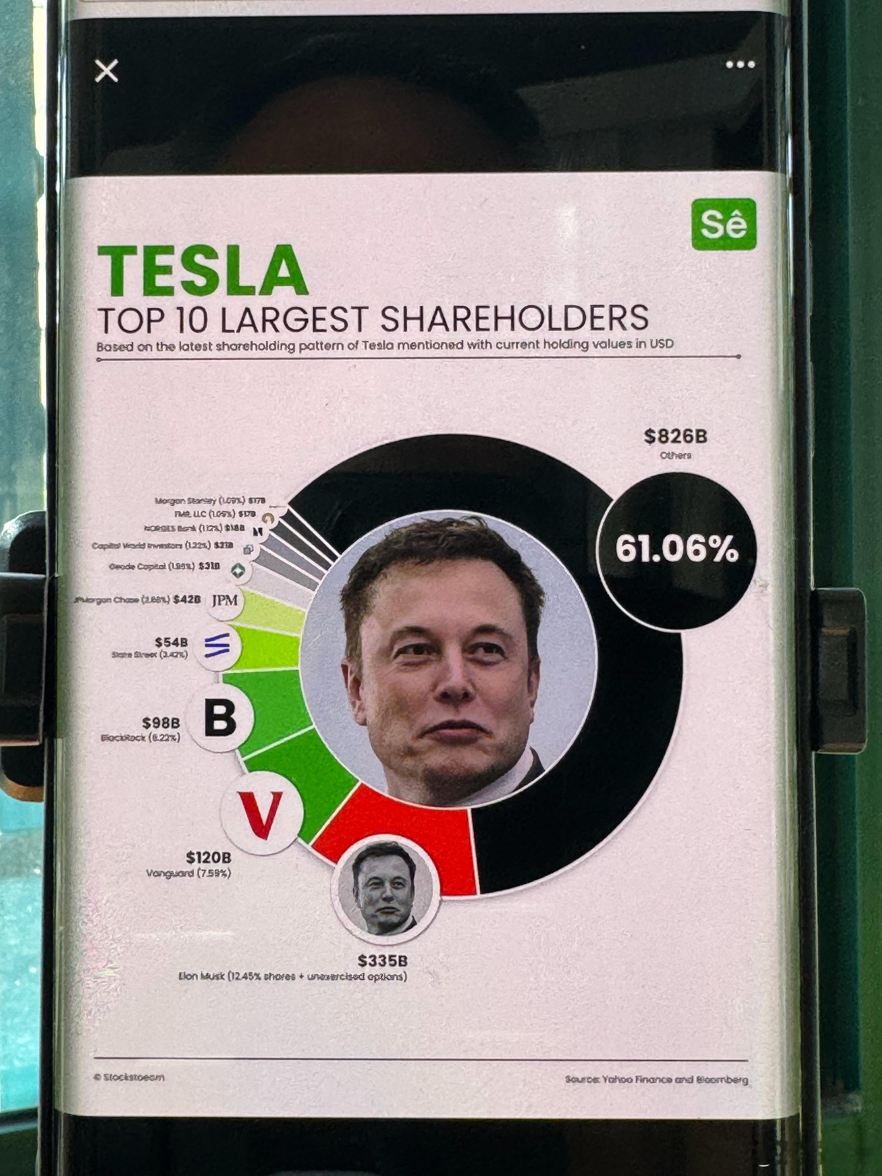 震惊！3350亿美元！马斯克靠特斯拉持股封神，前十股东瓜分超三成股份，资本大佬