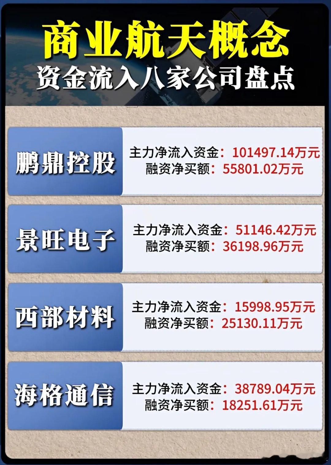 商业航天“吸金”八巨头：凭什么是它们接住了千亿资本？当国家航天局《商业航天高质量