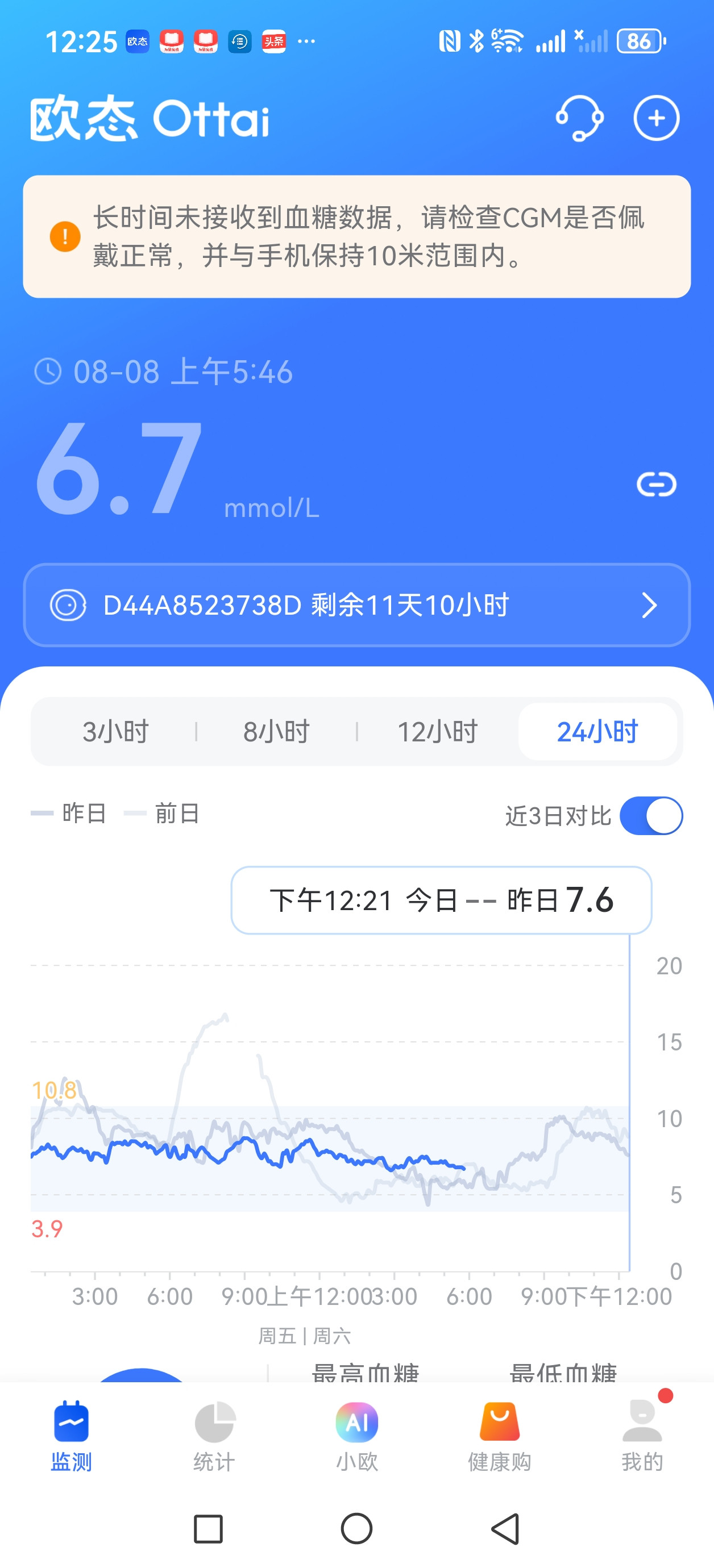 老年人必须学会在有些地方舍得花钱。我佩戴动态血糖仪大概有一年的时间了。刚开始我孩