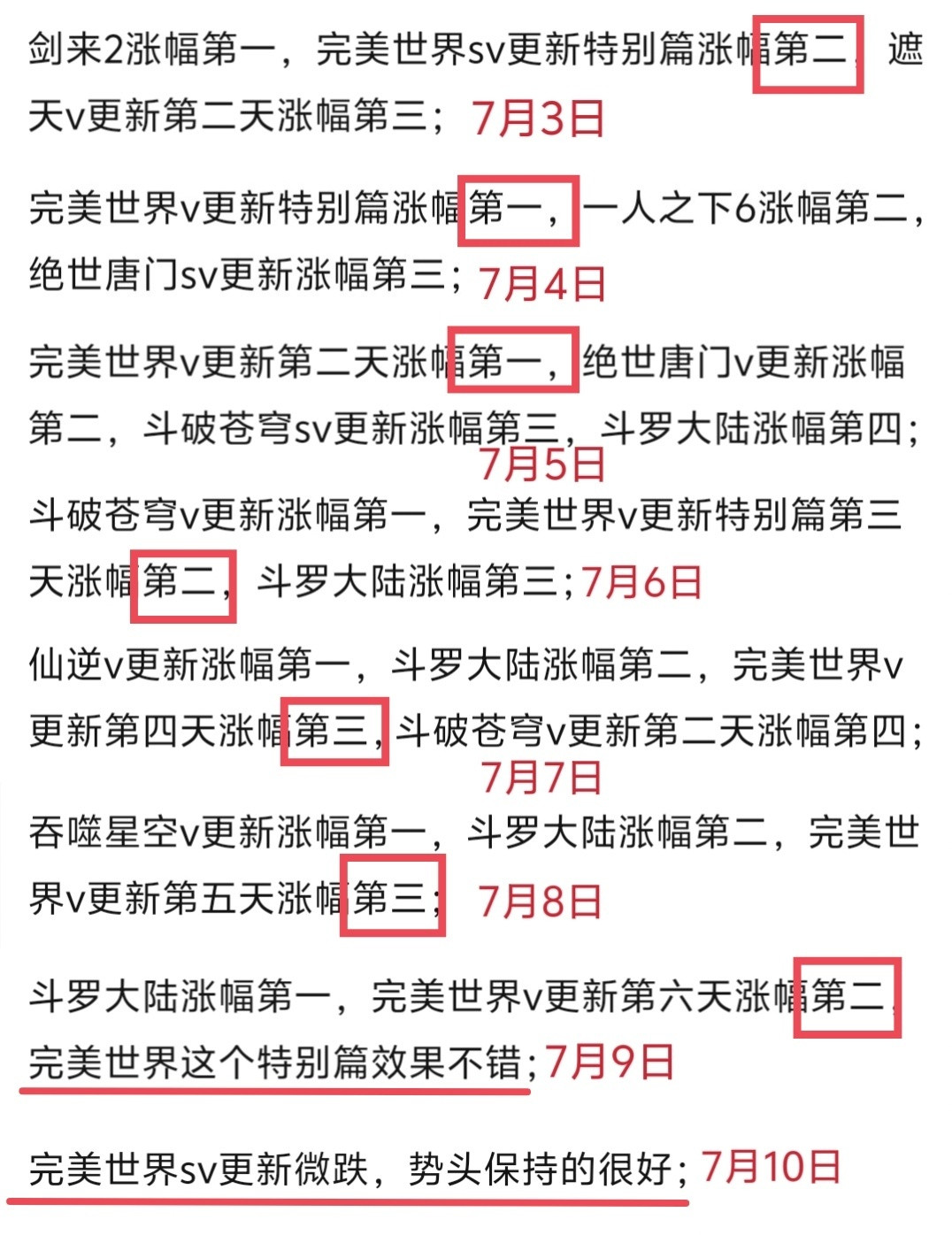 荒天帝石昊📝用数据带你看懂为什么说天下青山是继七神后最成功的特别篇📝石昊★热