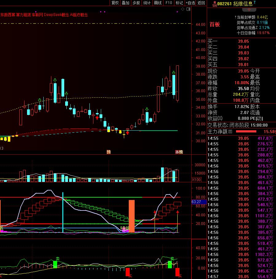 伊朗袭击了亚马逊在阿联酋和巴林的3处数据中心，其中阿联酋2处被直接击中，数据中心