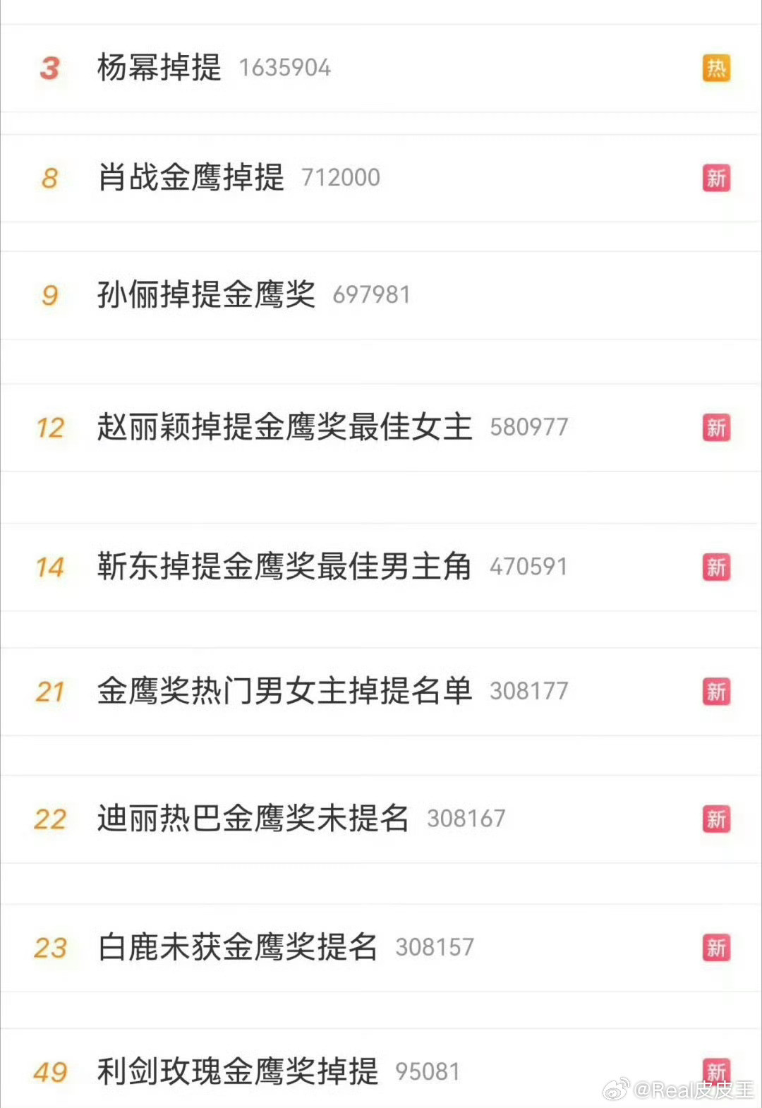 金鹰奖公布后，众多流量掉提都热搜了，其中，你觉得最大的遗珠是谁呢？​​​