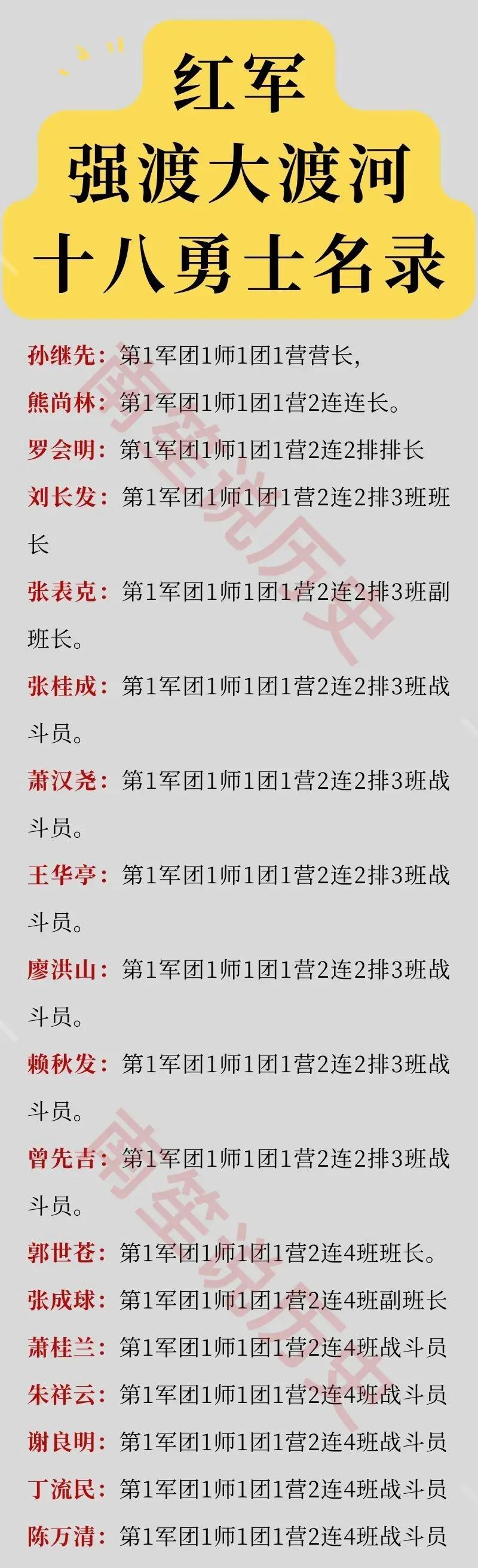 红军强渡大渡河十八勇士熊尚林：后来牺牲了罗会明：后来牺牲了刘长发：后来牺