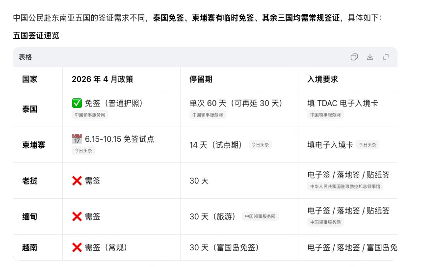 西双版纳毗邻6国，有3国需要签证