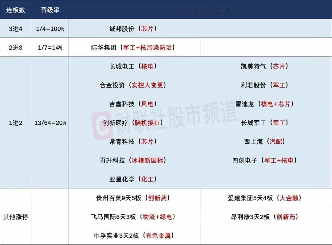 7月2日盘前预案：板块高低切换明显，市场风格可能完成开始转变！1、7月的第一