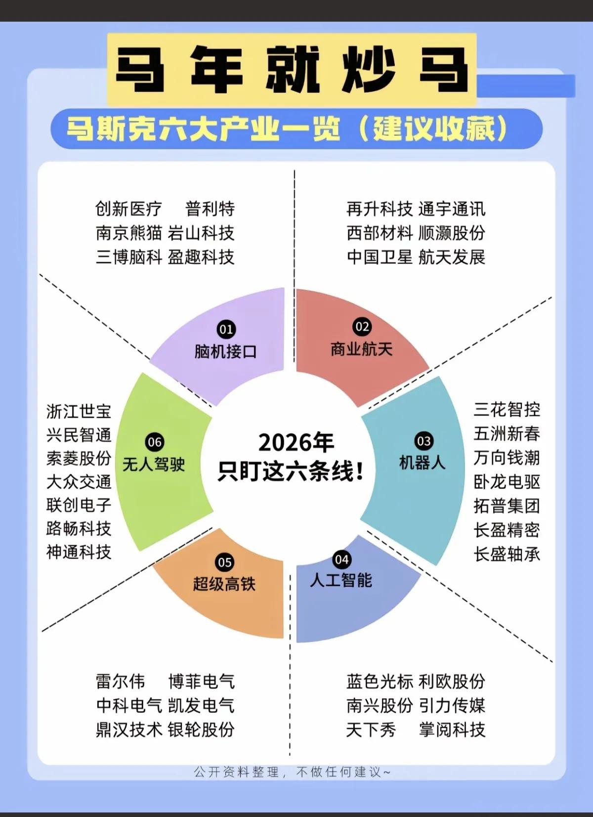 2026年，A股这些板块有望大涨！！！今年A股炒生肖的概念似乎停息了，今年马