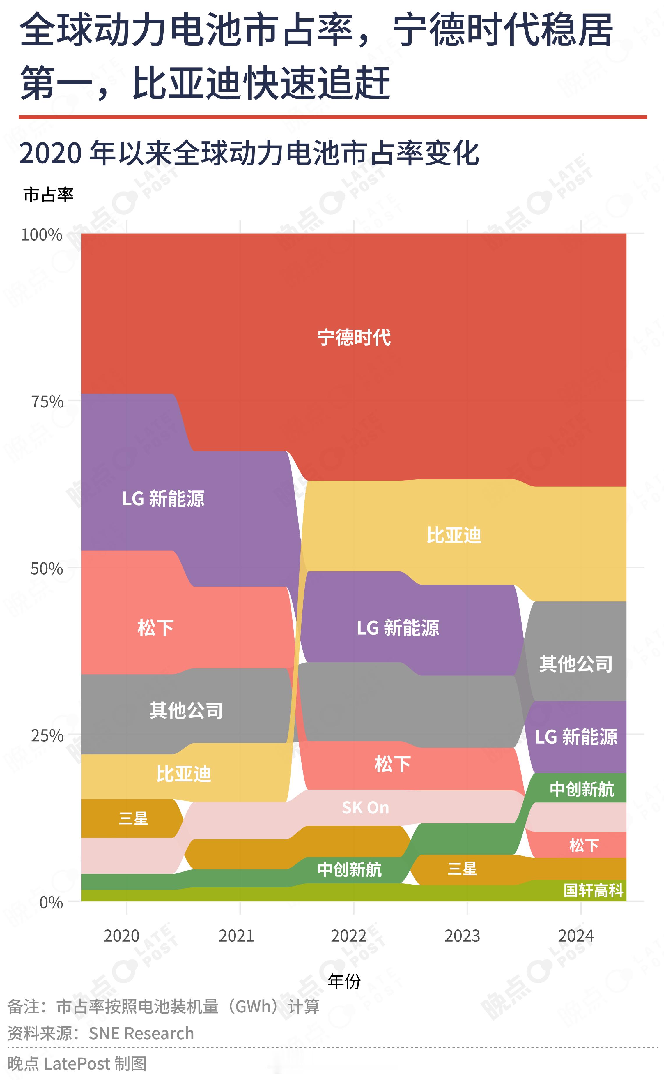 有点震撼…如果拉出一个智能驾驶市占率也很有意思。​​​