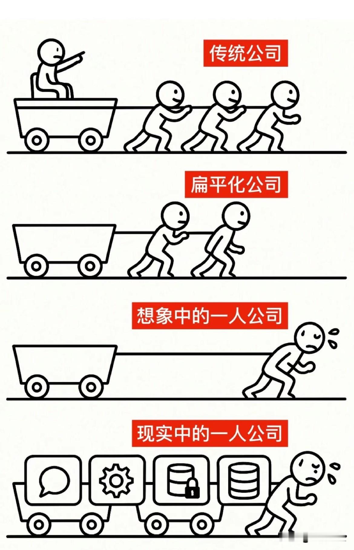 个人创业公司PK传统公司