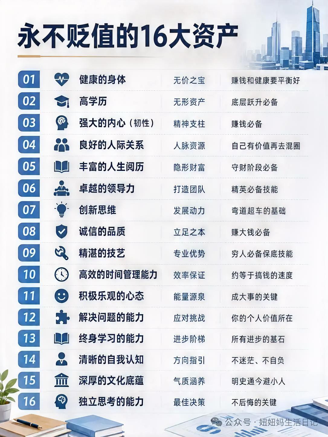 永不贬值的16大资产