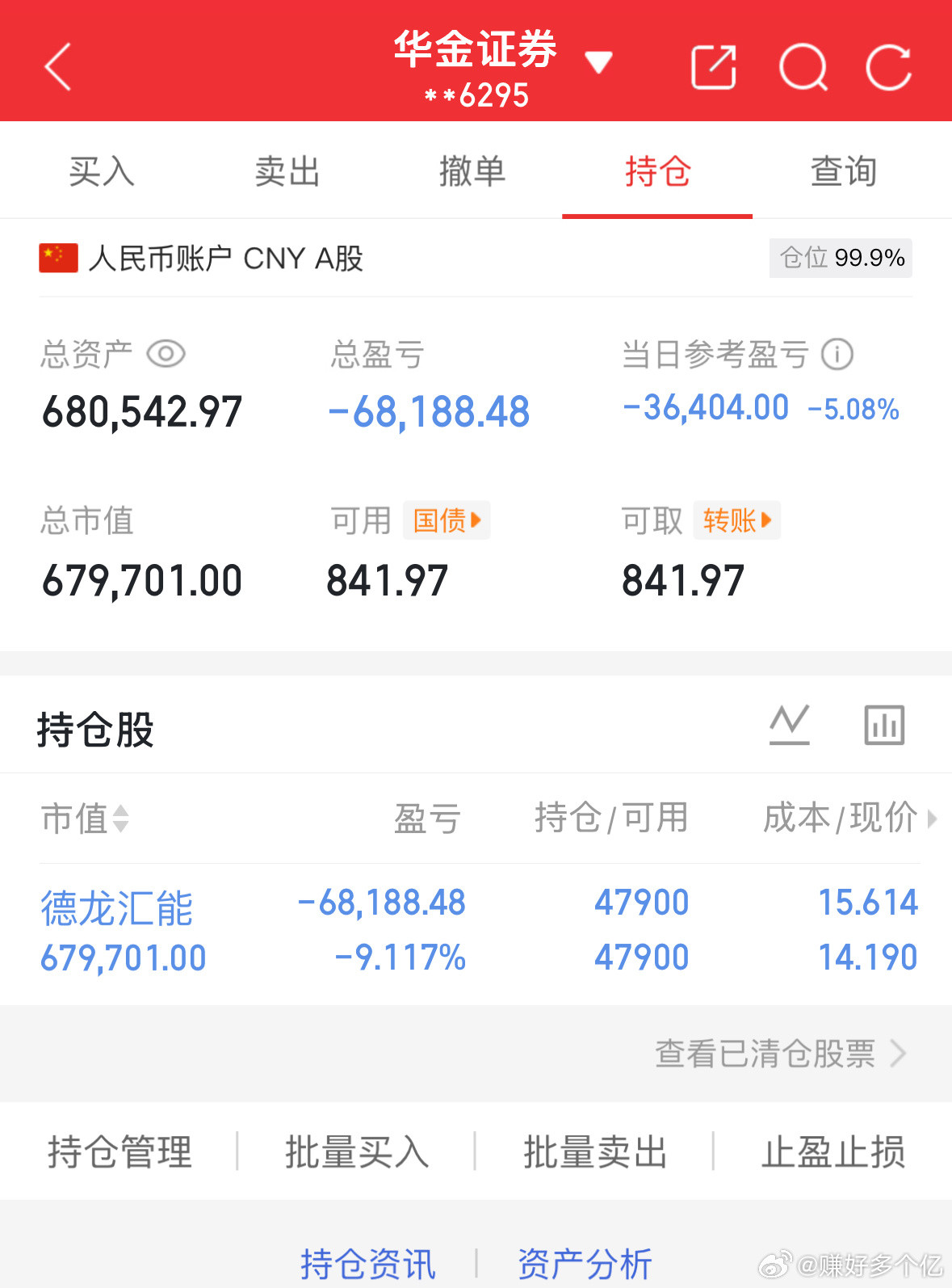 3.9记录炒股第102天（初始50万）总资产：680542当日参考盈亏：-364