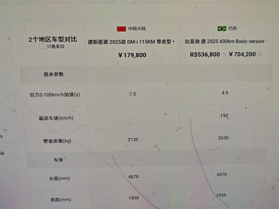 比亚迪在巴西可真是杀疯了！就说宋PLUSDM-i，国内续航110公里卖15
