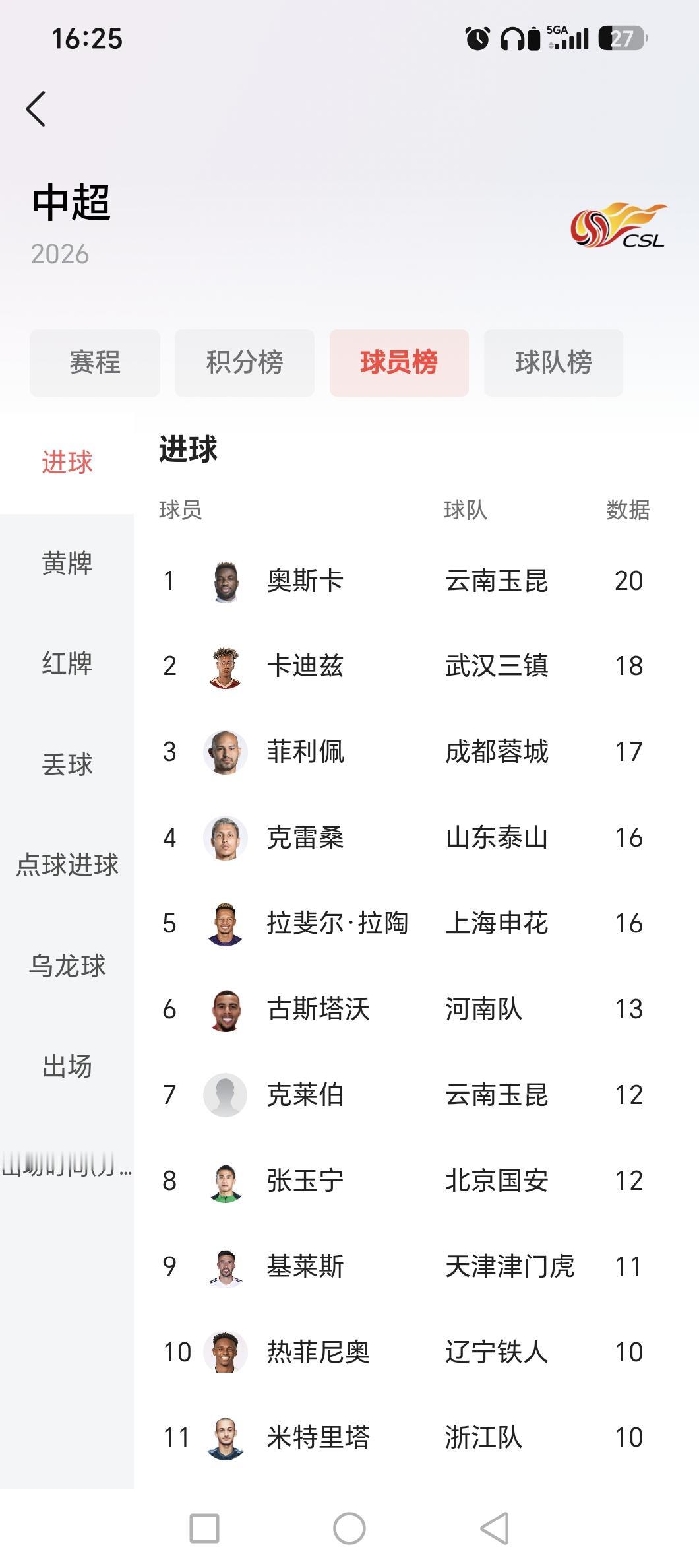 武汉三镇告诉我们，中超将出现神奇的一幕，那就是中超历史上第一次出现“金靴队员”可