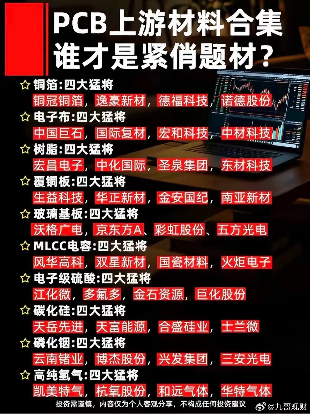 AI带火PCB产业链！10类上游材料龙头一次性整理好！现在AI服务器订单爆满，P