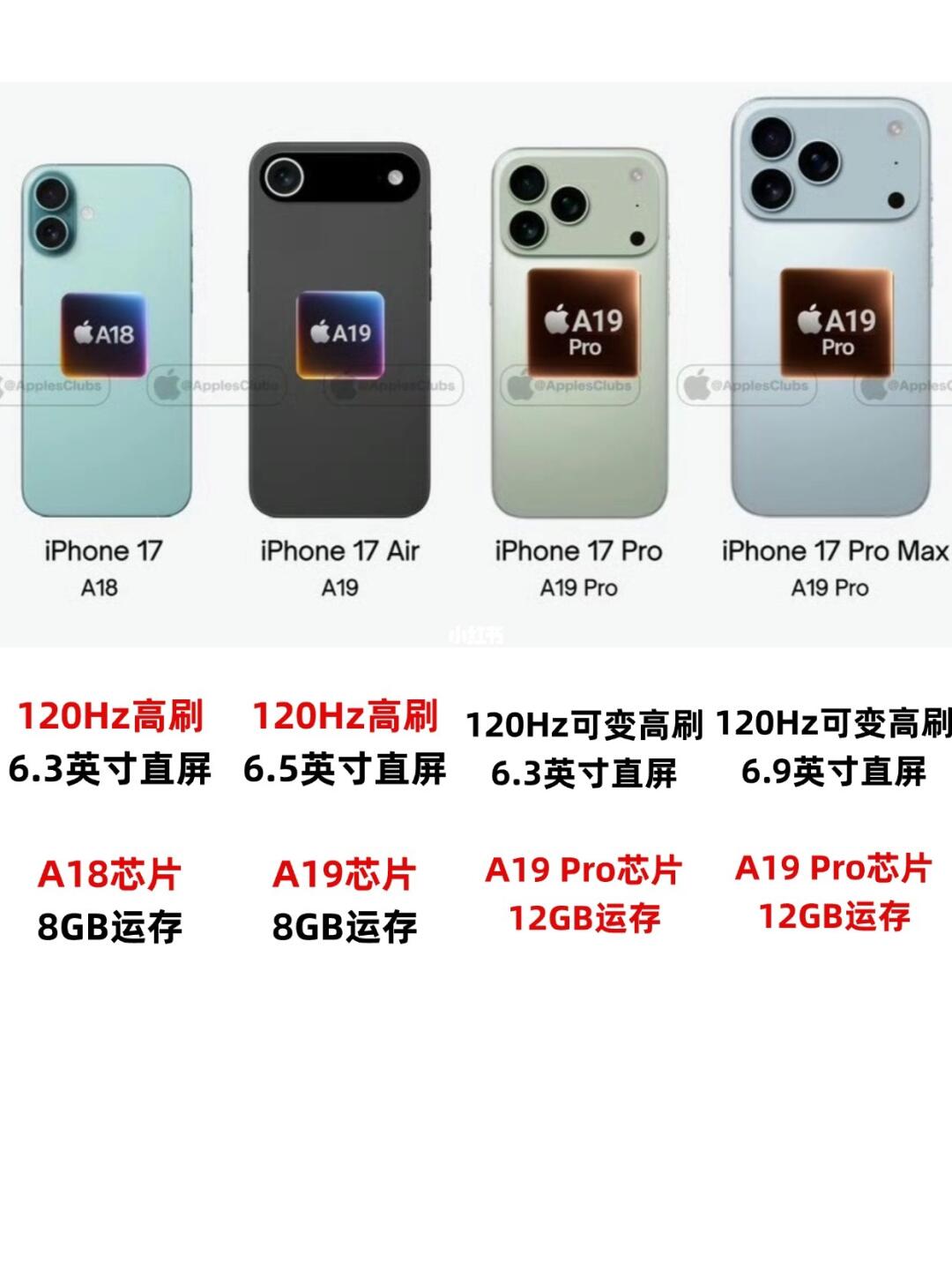 iPhone17标准版99%会卖爆，你信不信？