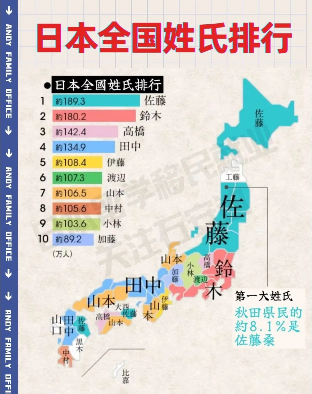 日本常见的姓氏有哪些天哪，你绝对想不到！日本人的姓氏里，