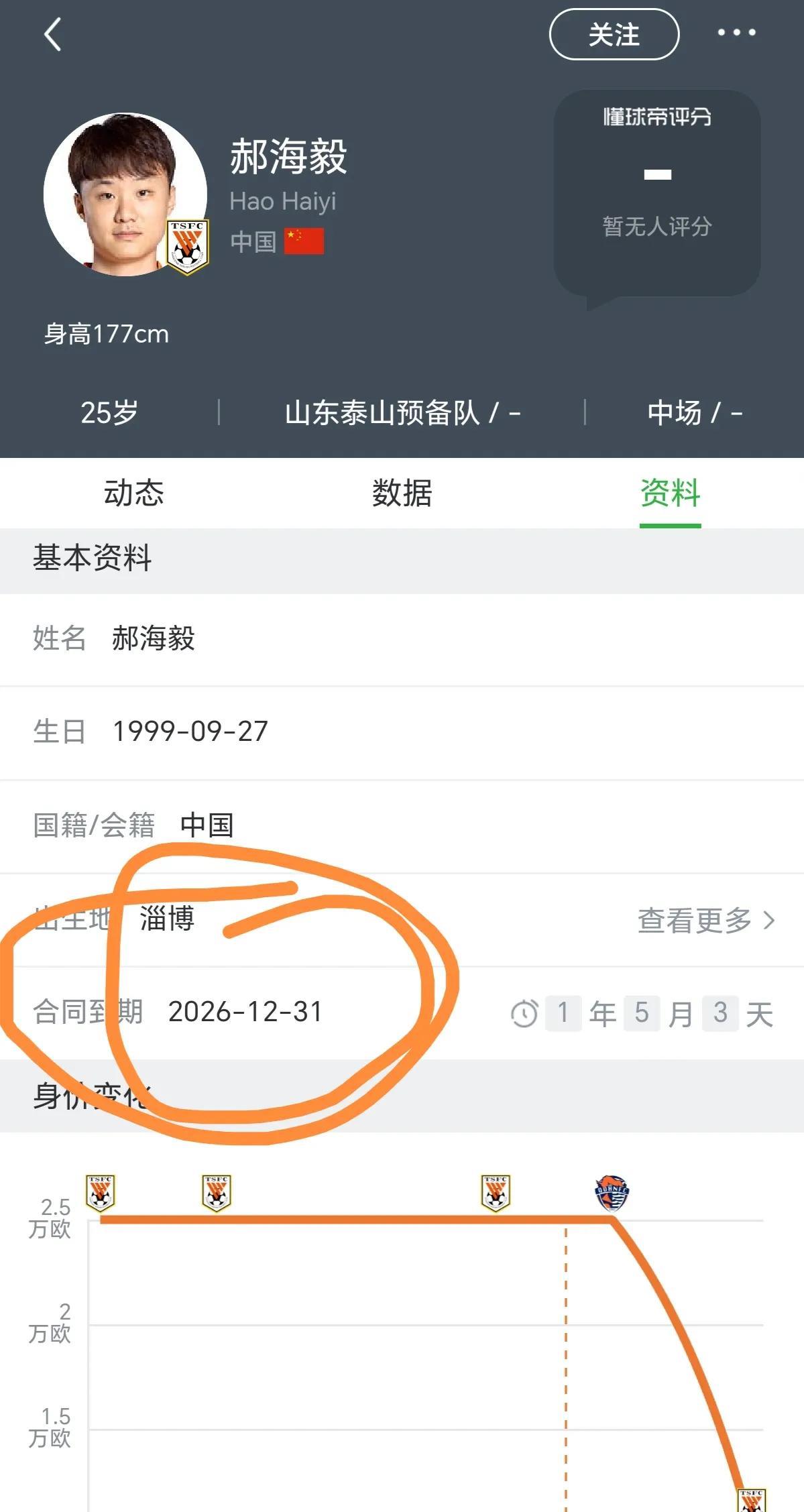 突然想到一个有趣的话题，泰山队太子是谁？浙江有王钰栋、上海海港有蒯纪闻，上海申