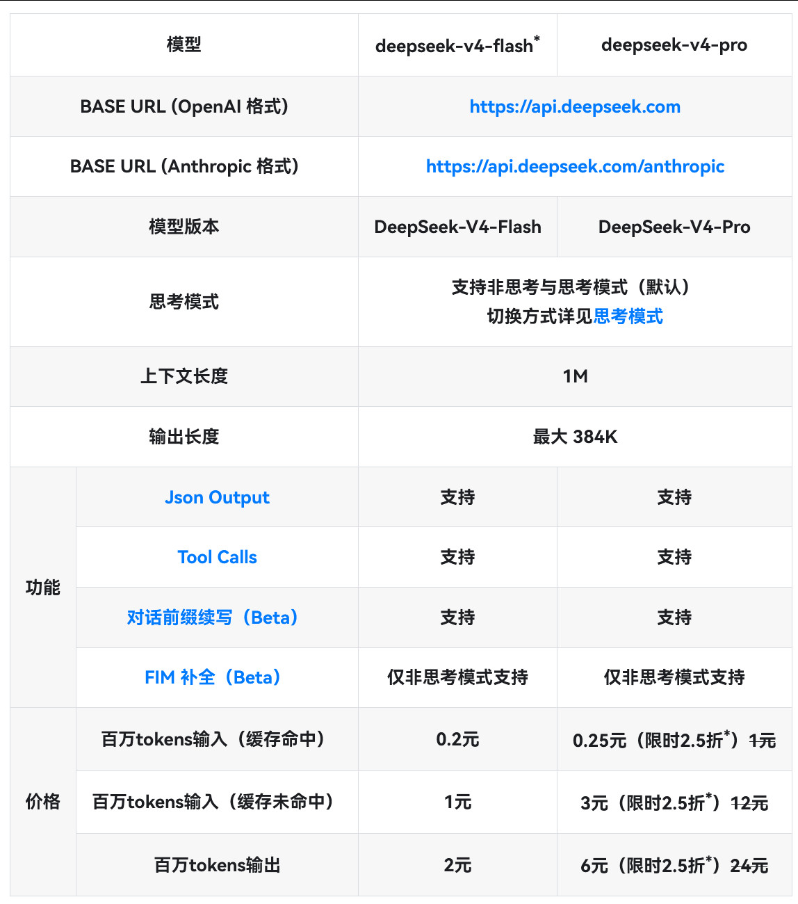 deepseek-v4-pro模型限时2.5折，优惠期至北京时间2026