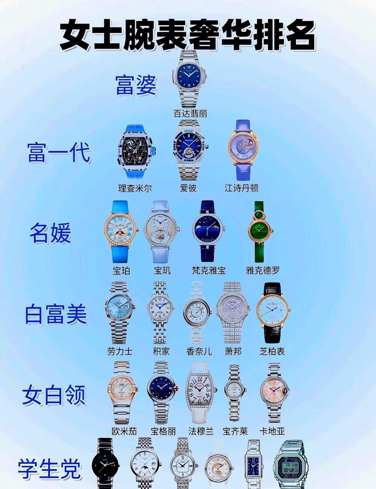 表不是身份牌，是陪你干活的工具。劳力士跌了18%，没人再靠它抬身价了。小红书