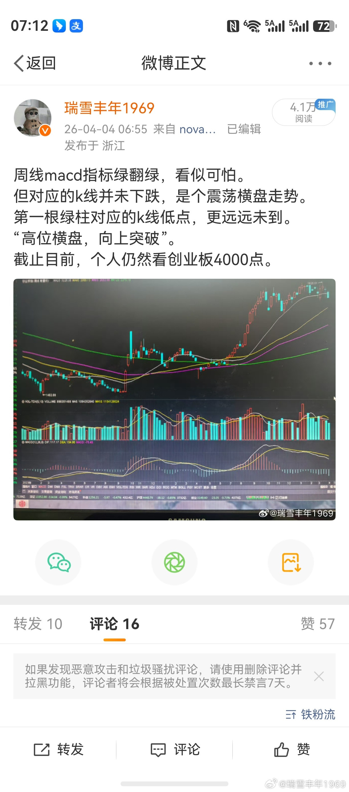 老鸭看对了创业板，但无济于事。少数股票的牛市，多数股票的熊市。个股极端分化，今年