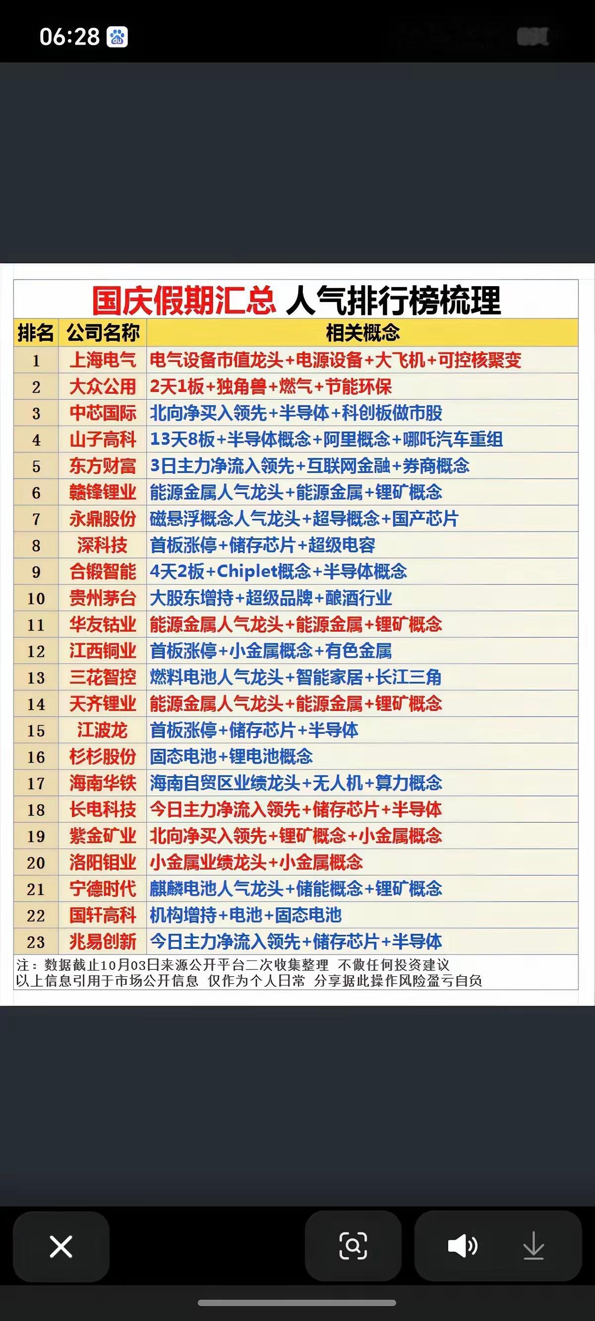 10月4日：人气好股票排行榜梳理！​​​