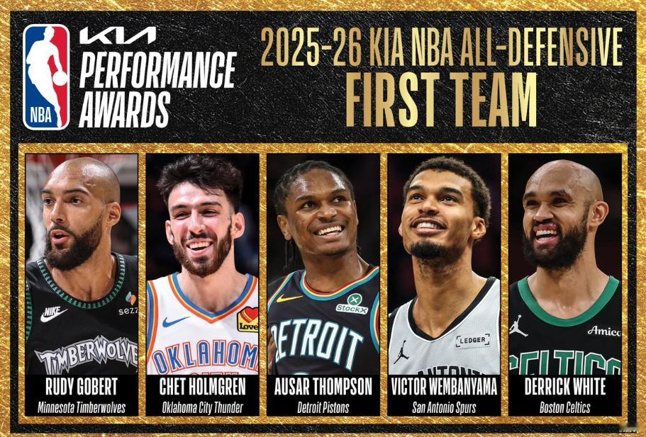 NBA小卡二阵都不配？？？！！！NBA官方今日公布了最佳防守阵容。一防：文班亚