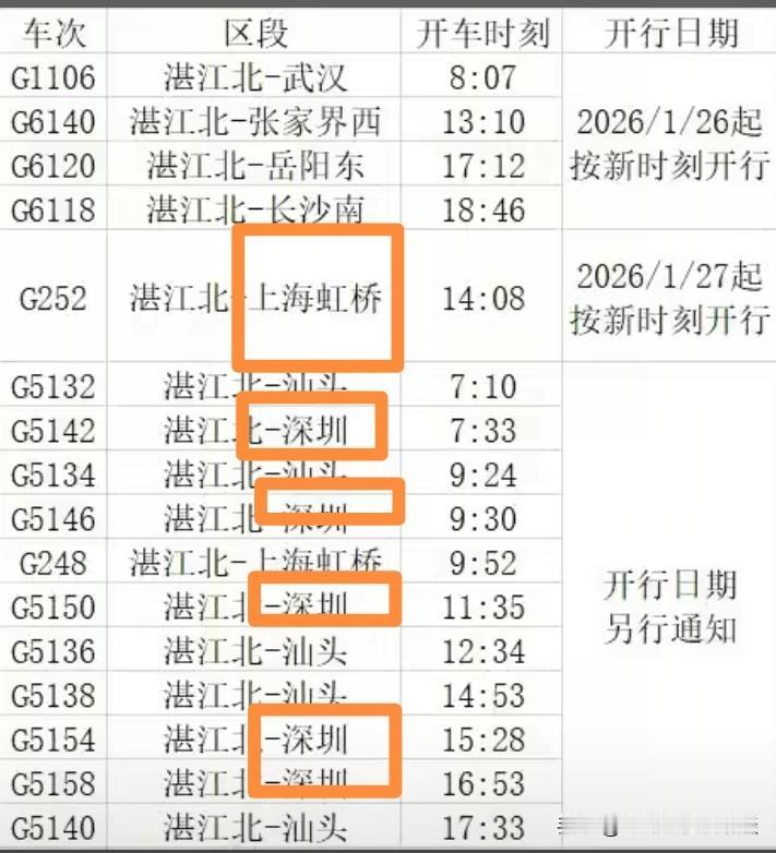 广湛高铁很快可以直达东莞深圳汕头了！广湛高铁自开通两三个星期后，于21月
