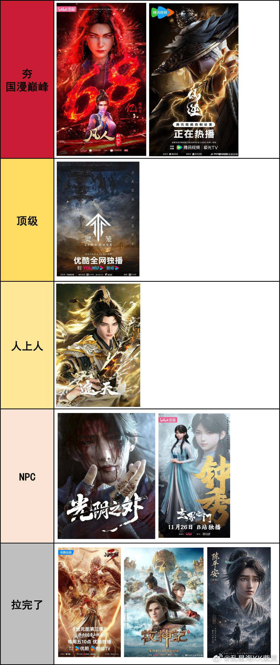 国漫巅峰，凡人修仙传，仙逆
