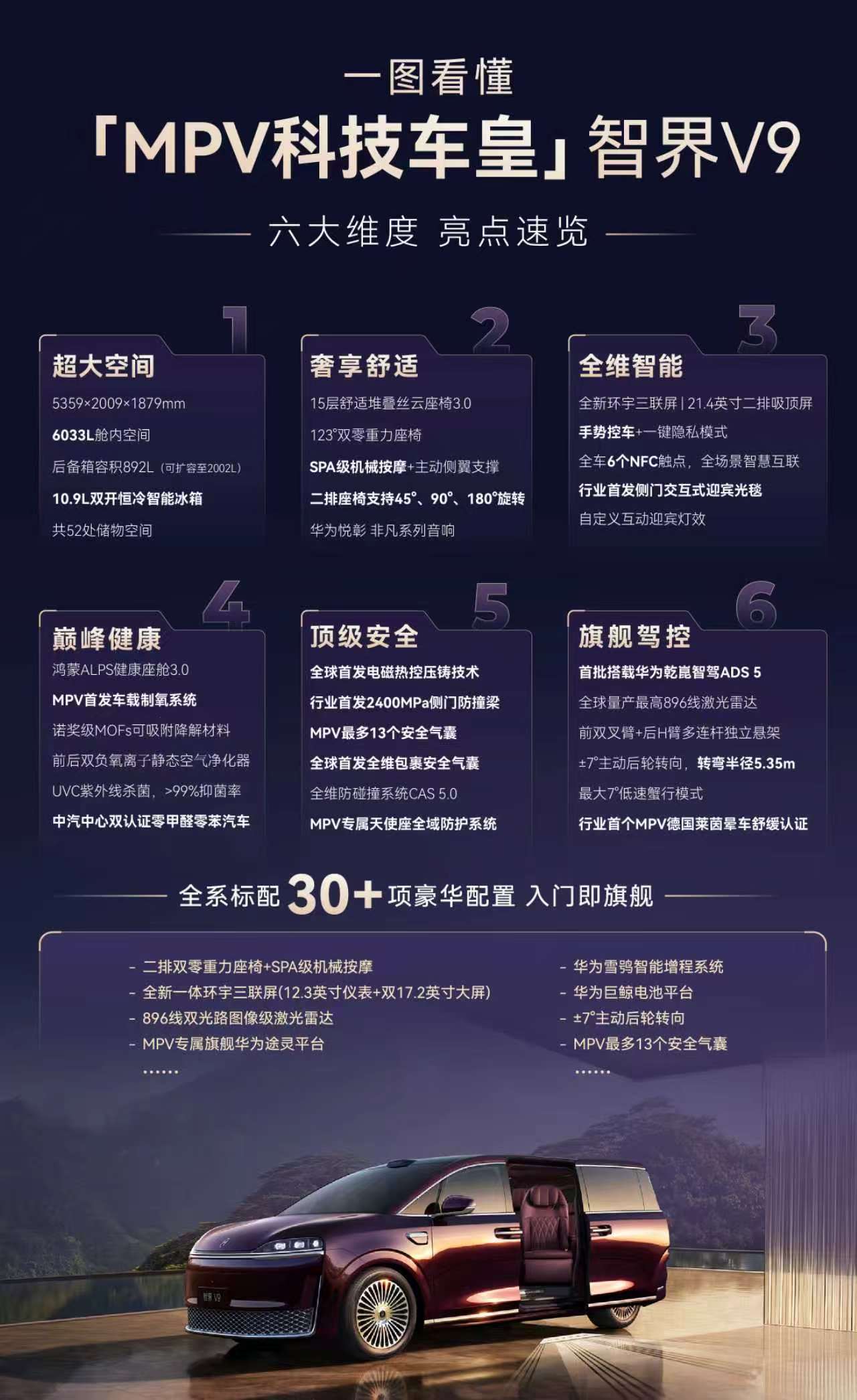 带老人孩子出门看过风景的人都懂，一台靠谱的MPV有多重要。轿车太挤，SUV跑长途