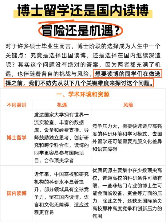 博士留学还是国内读博，冒险还是机遇⁉️