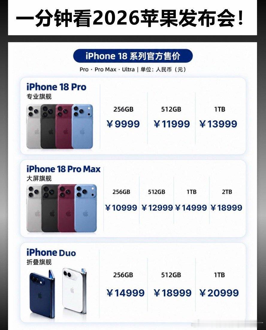 一早上起来肾隐隐做疼，原来是错过发布会了省流:pro售价9999，promax售价10999（9月1