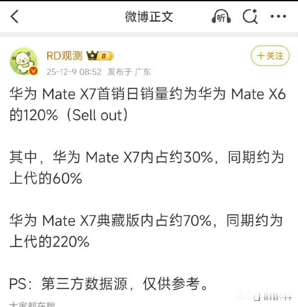折叠屏领域华为依旧遥遥领先新款华为折叠屏增长量较上代增长20%其中最贵的