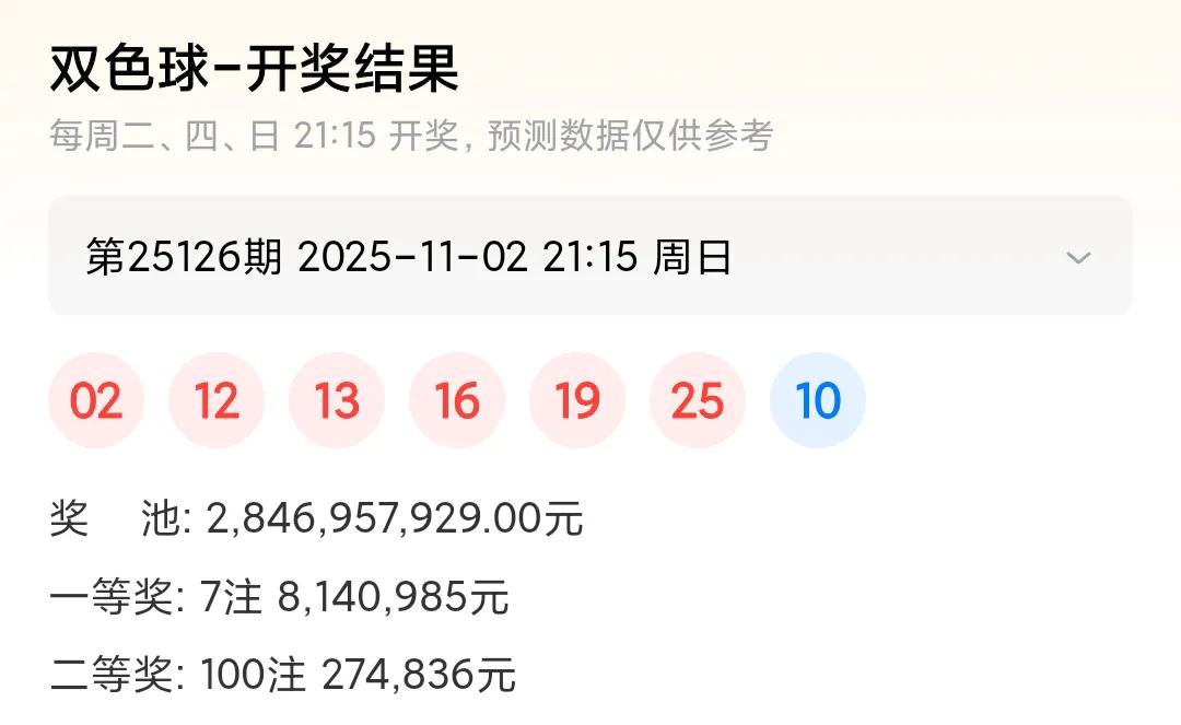 本期双色球开出七注一等奖