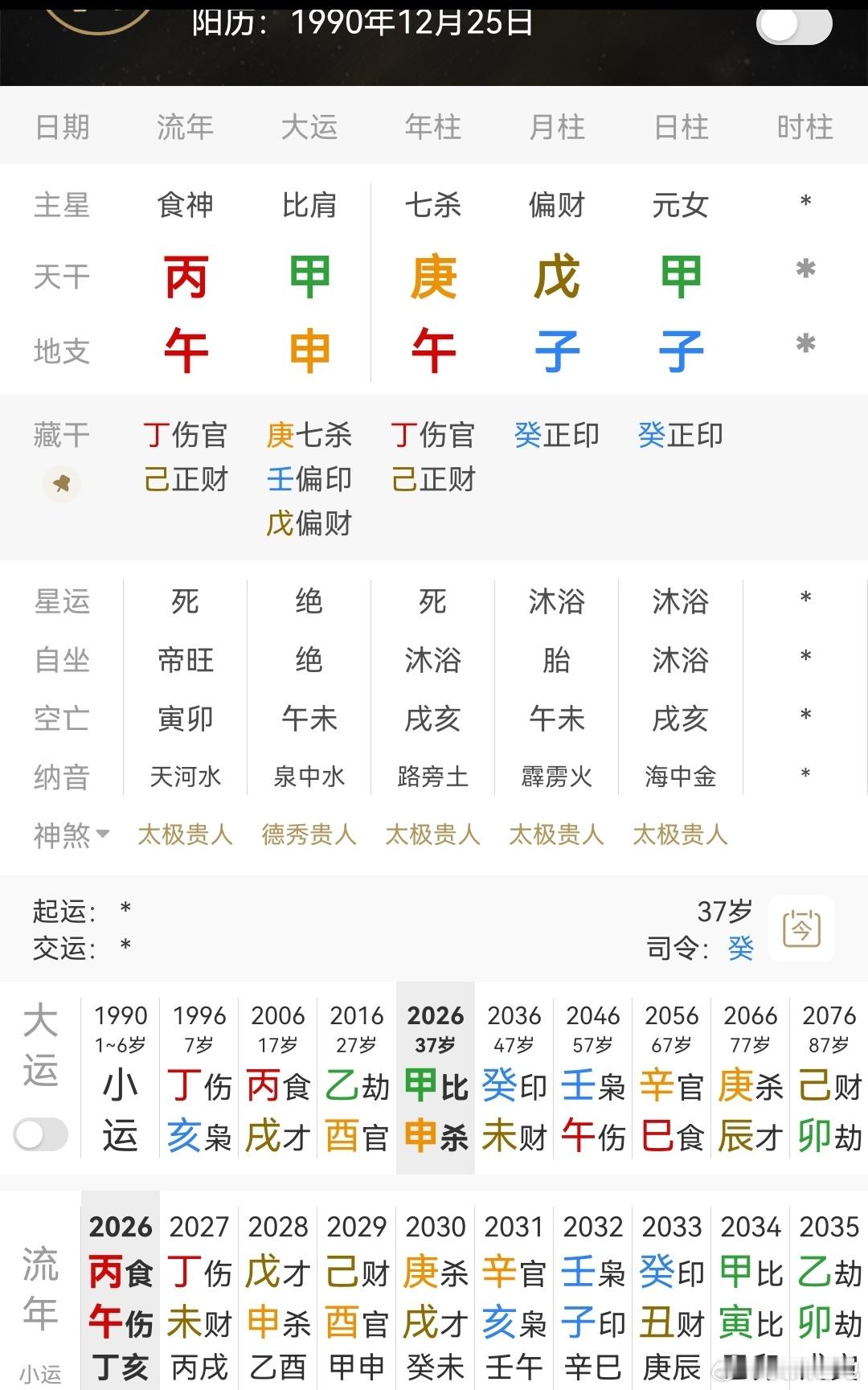 刘翔前妻坦言自己很喜欢小孩甲木日主，子水正印当令，伏吟到日支，印旺，双子冲午伤官