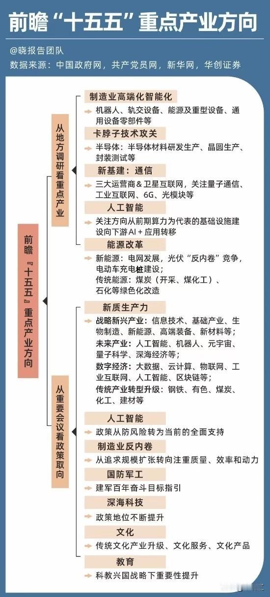 请看下图