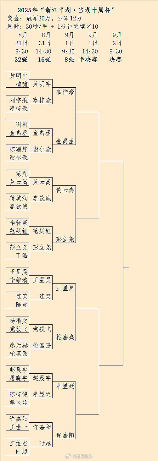 2025当湖十局杯16强结果、8强对阵