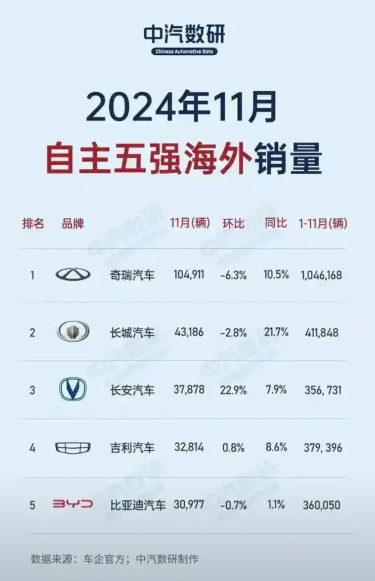 雷军暗藏大招！小米汽车2027年剑指海外，国产车全球化格局将被颠覆？