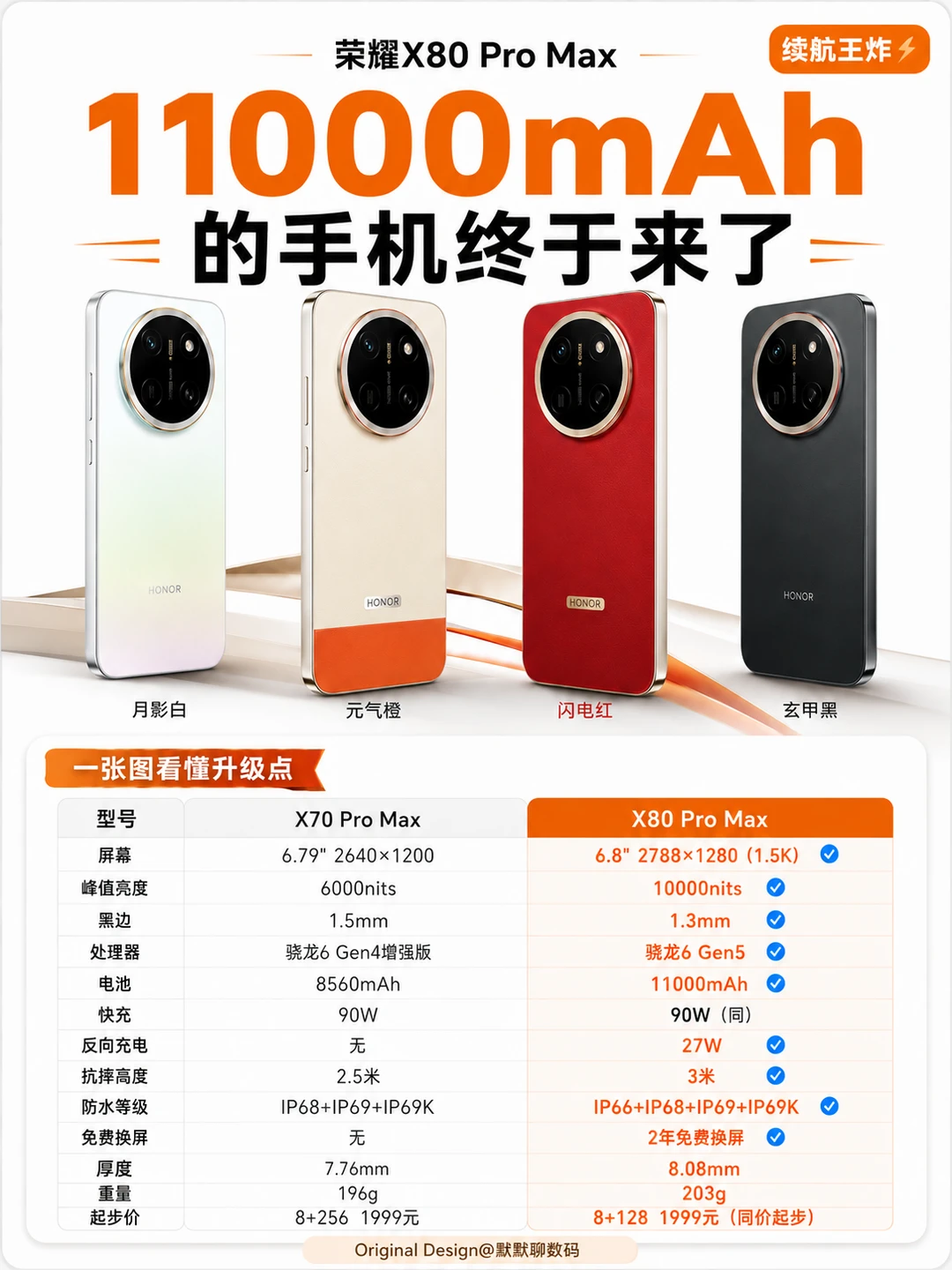 你真的需要11000mAh的手机吗