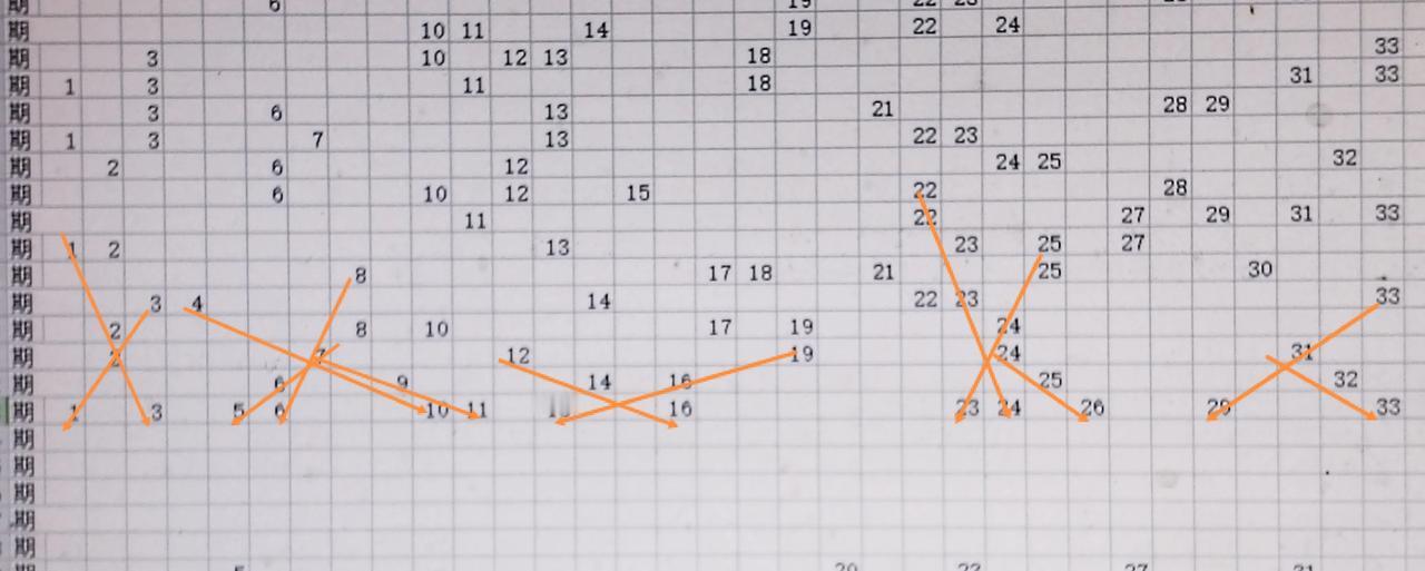 前区走势图历史同期走势图分析数据七乐彩和大乐透开奖数据