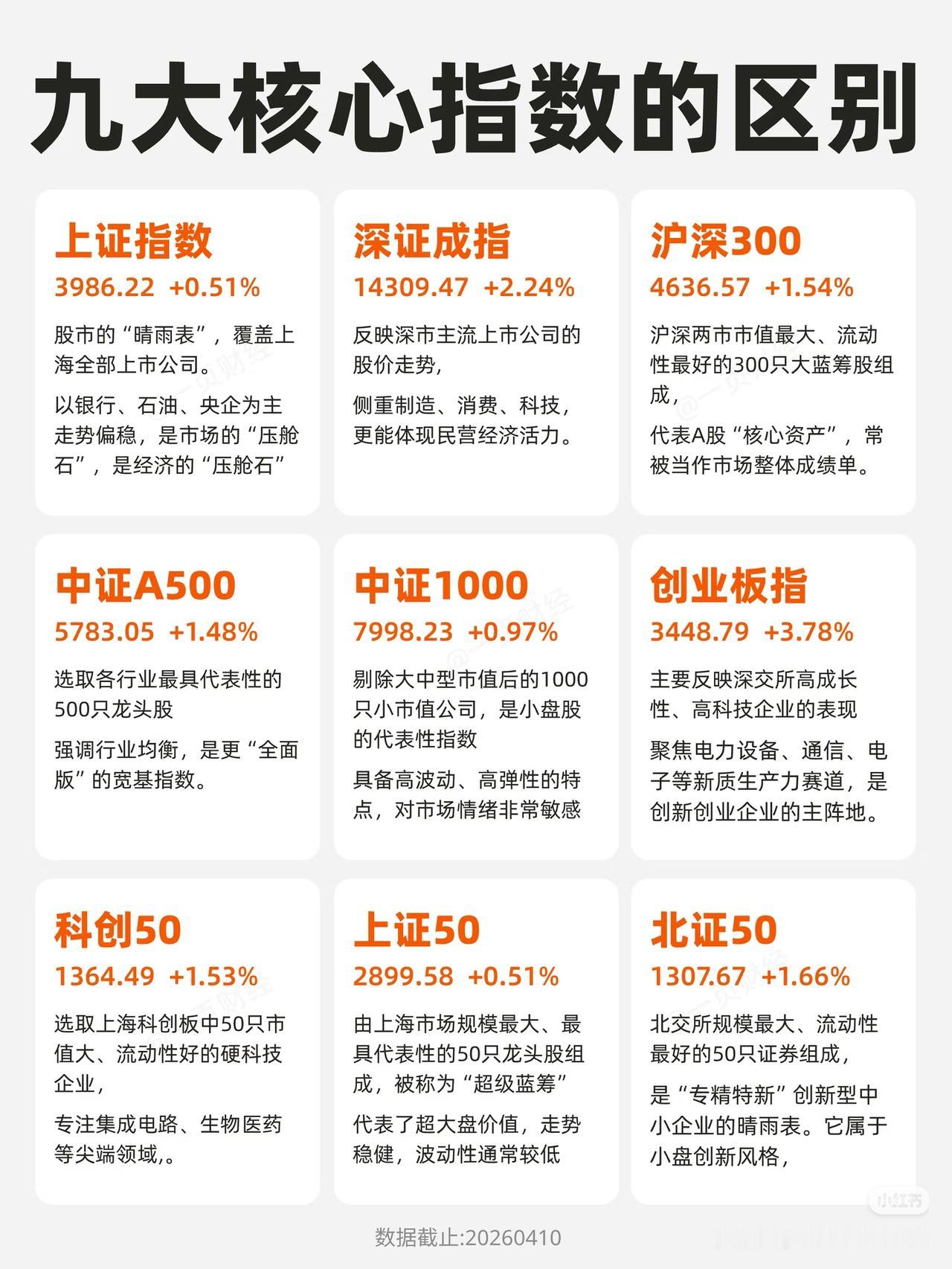 别再瞎炒股了！巴菲特都在劝普通人这么干普通人炒股，最大的敌人从来不是市场，