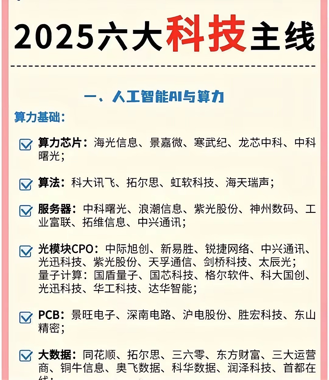2025大科技为主线的牛是否开启新世界！建议转发收藏！​​​