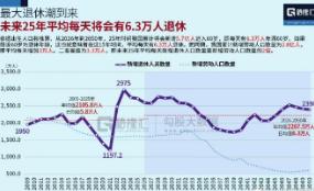 每天有6.3万人退休，但只有3万人来接班。这不是养老的危机，是一场被误判了整二十