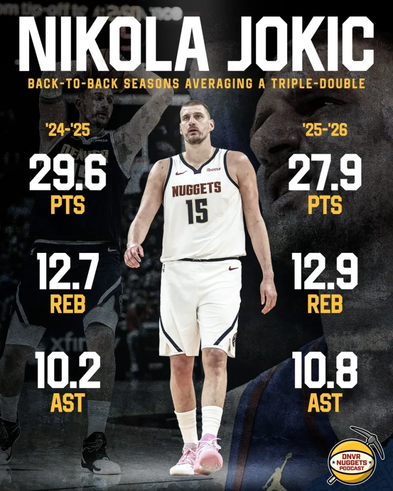 约基奇2025-26赛季正式达成场均三双！1️⃣尼古拉·约基奇场均助攻、场均