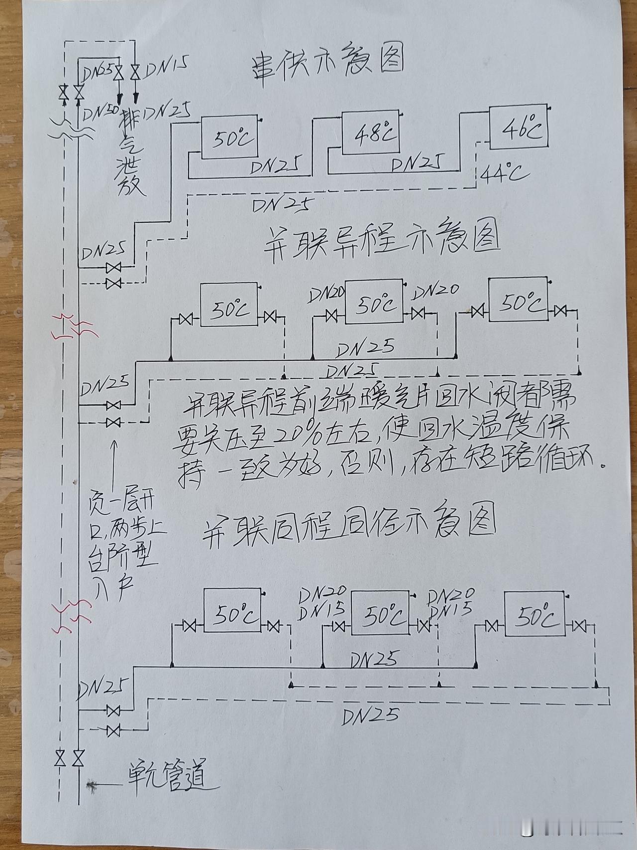 地暖温度为何随外温降？地暖使用注意事项一、所有回路的回水温度应保持基本一致（就
