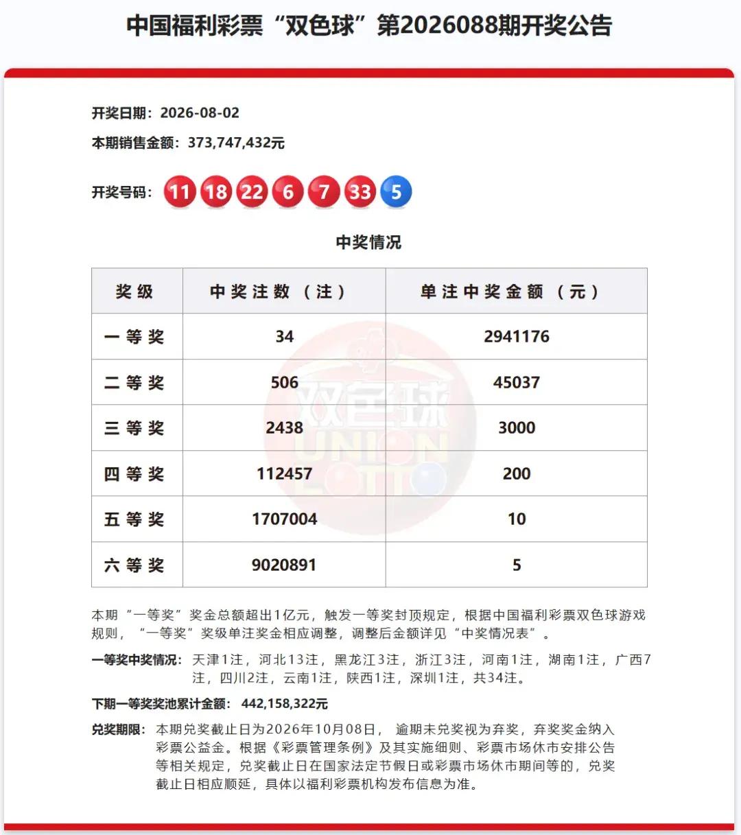 8月3日大乐透大底号码推荐昨晚双色球爆了啊，全国中出一等奖34注[捂脸哭]单注奖